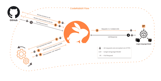 CodeRabbit Adds CLI Support to Code Review Platform Based on AI