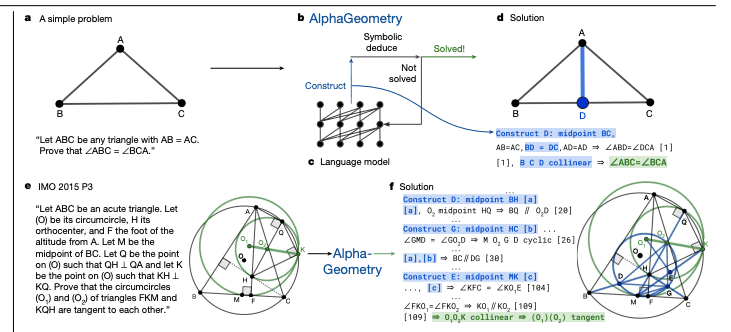 Solving olympiad geometry without human demonstrations